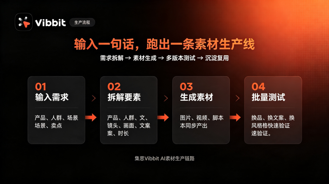 爆款视频拆解与创意参考