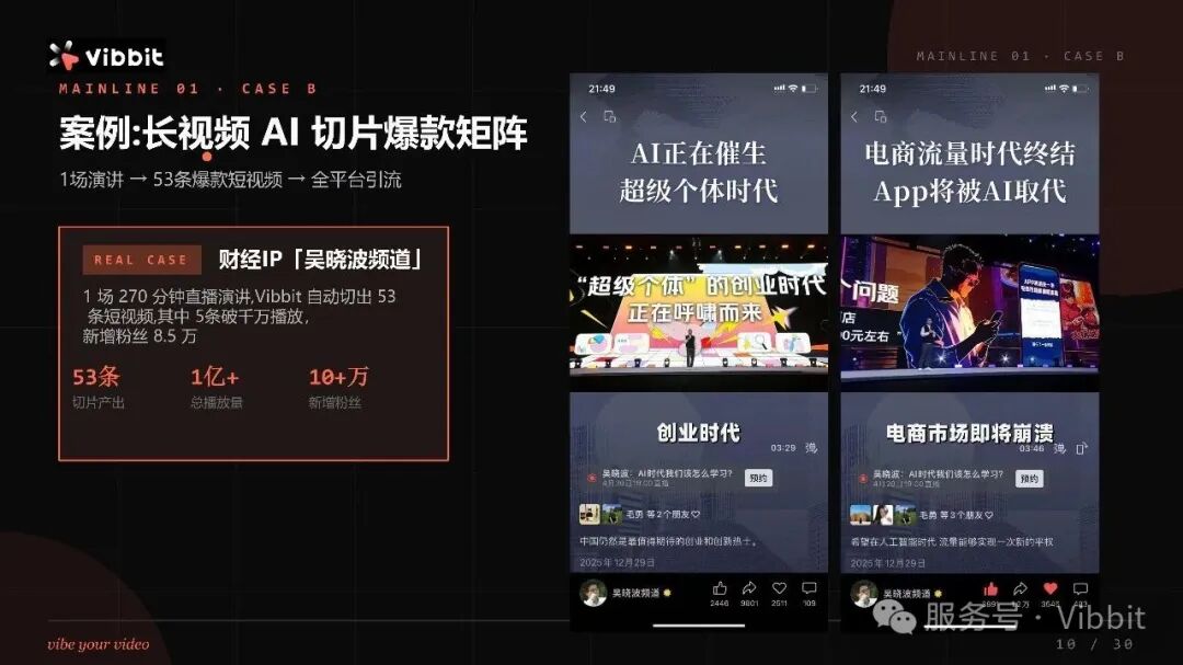 短剧长视频切片与素材复用